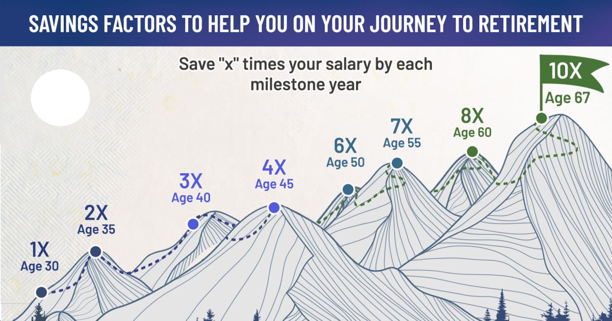 How to Determine If You're Financially Ready to Retire