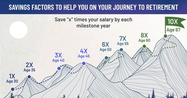 How to Determine If You're Financially Ready to Retire